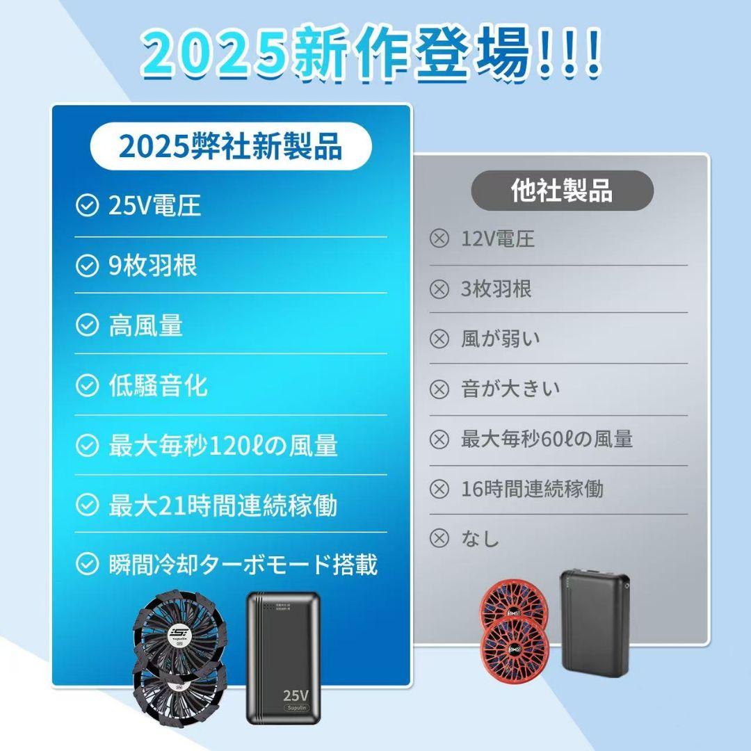 Suplin 25V バッテリー＆ファンセット